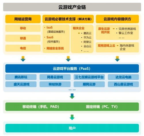 ChinaJoy明日開幕，云游戲再成最大看點，網絡技術服務成企業布局關鍵